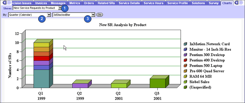 Lists in a Chart Applet: This image is described in the surrounding text.