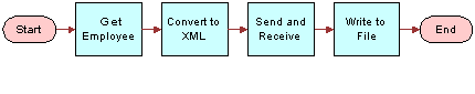 This image is described in the surrounding text.