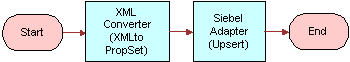 Workflow for receiving and dispatching a message from MSMQ. This image is described in the surrounding text.
