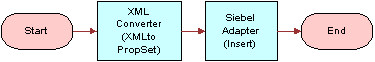 Workflow for receiving and dispatching a message from MSMQ. This image is decribed in the surrounding text.