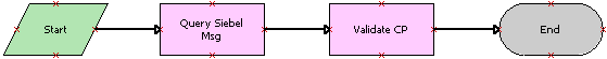 Transcode_Validate_SiebelMessage.png"