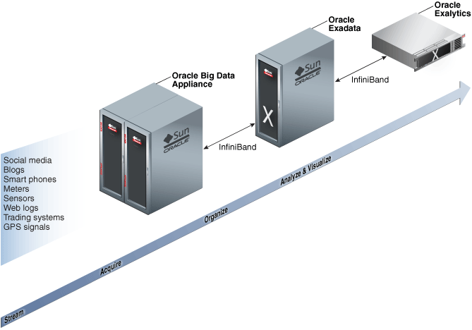 Description of Figure 1-1 follows