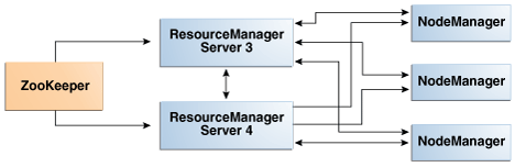 Description of Figure 2-8 follows