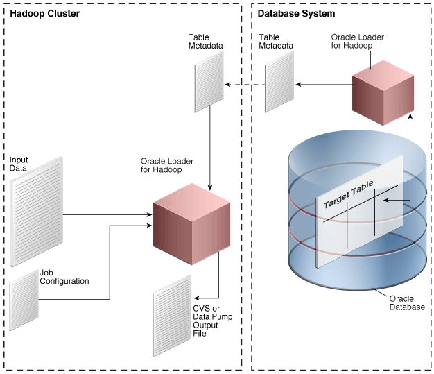 Description of Figure 3-2 follows