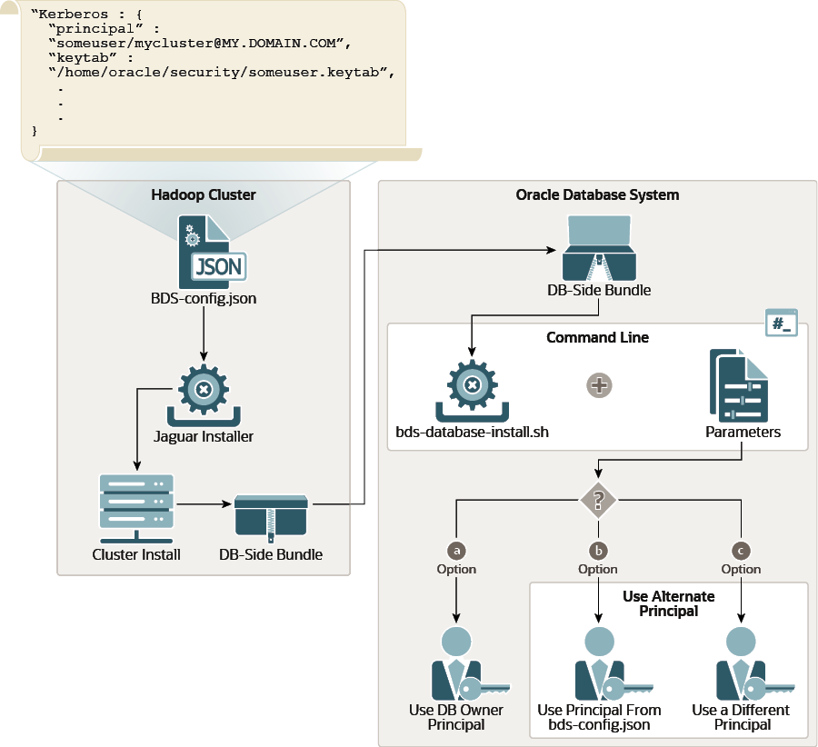 Oracle Database: Guide To How This RDBMS Works