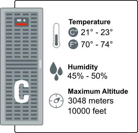 The figure is an illustration of an Exadata Cloud at Customer rack including information about the temperature, humidity, and maximum altitude requirements for Exadata Cloud at Customer.