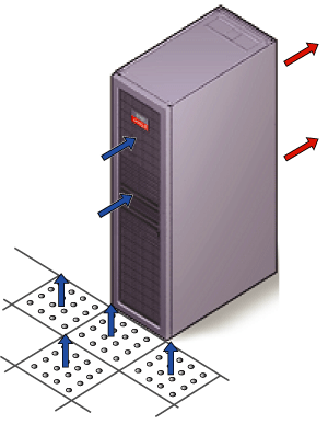This figure shows the typical data center configuration for perforated floor tiles.