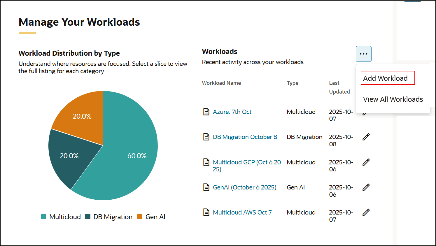 create workload