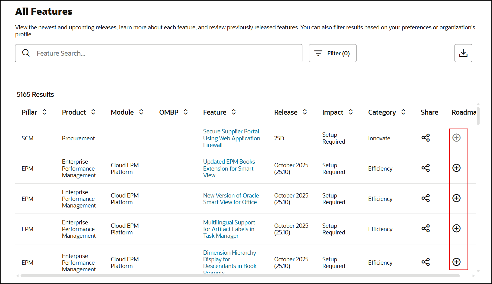 adoption roadmap adoption roadmap