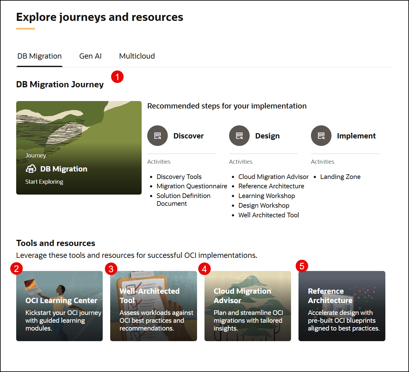 Journey and Resources Journey and Resources