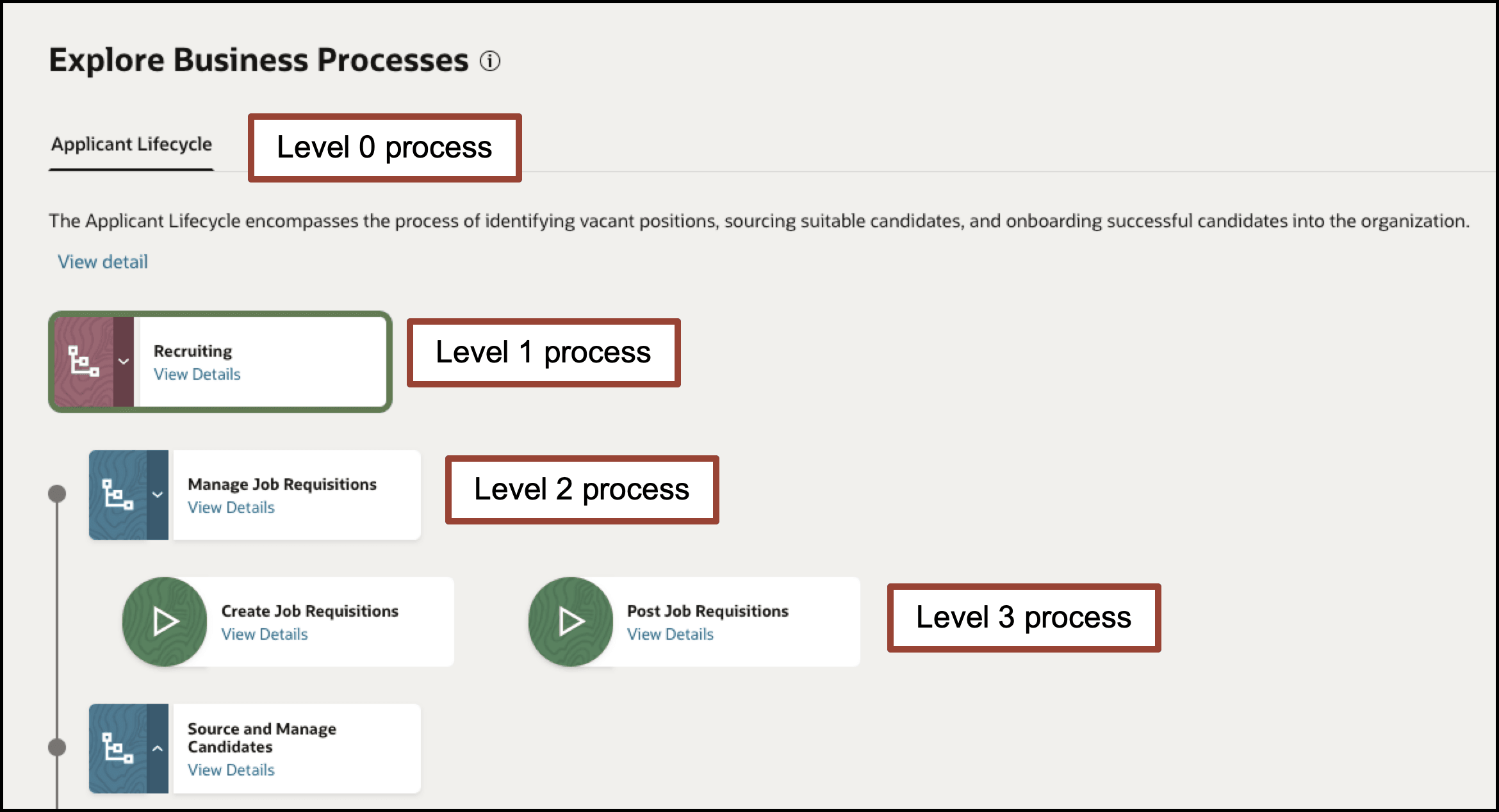 Processes Processes