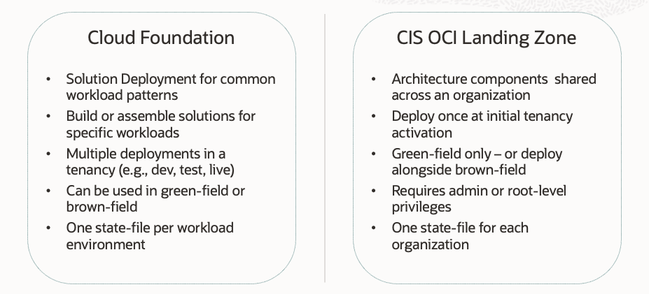 Cloud Foundation Library and the CIS OCI Landing Zone