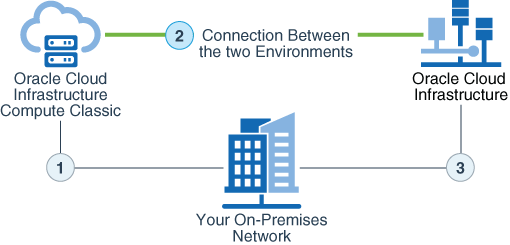 Description of fastconnect_architecture.png follows Description of fastconnect_architecture.png follows