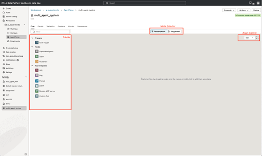 Agent visual builder canvas. The palette, mode selector, and zoom control are labelled and highlighted. Agent visual builder canvas. The palette, mode selector, and zoom control are labelled and highlighted.