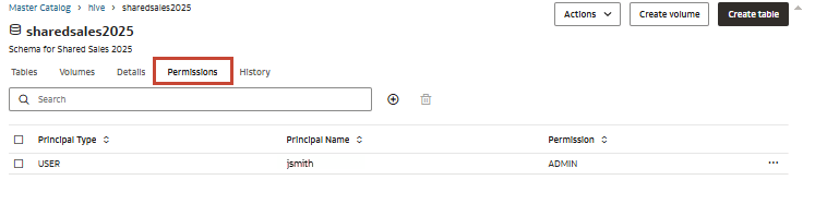 Schema page is open with permissions tab highlighted