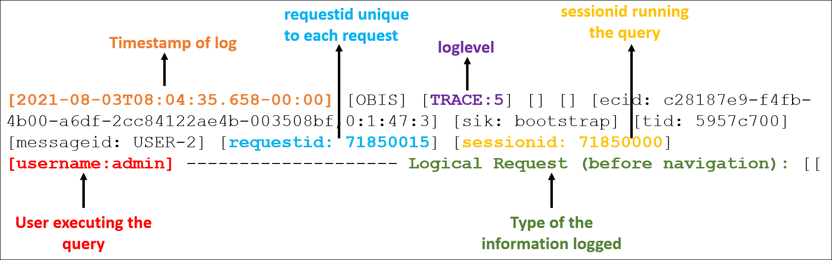 Description of ceal-query-log5.jpg follows Description of ceal-query-log5.jpg follows