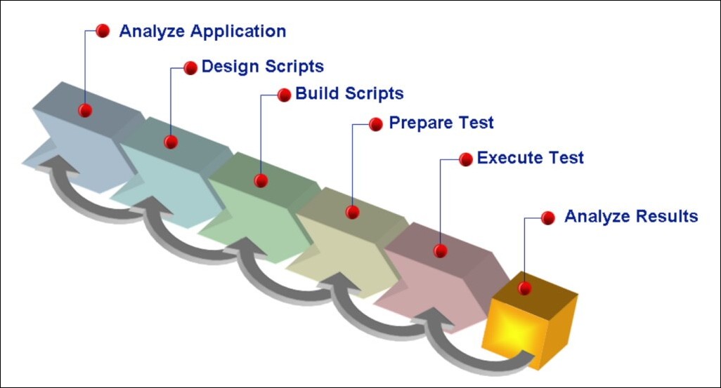Description of ceal-test-performance.jpg follows