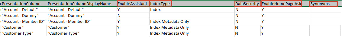 Description of csv_example_synonyms.jpg follows