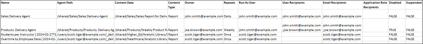 Description of deliveries-report-csv.jpg follows