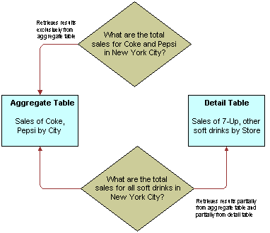 Description of aggreg-info.png follows