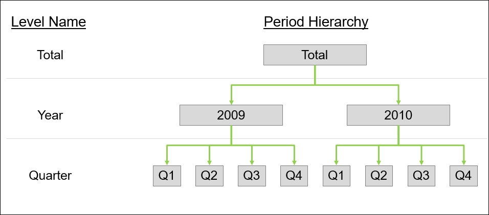 Description of ceal-hierarchies-1.jpg follows