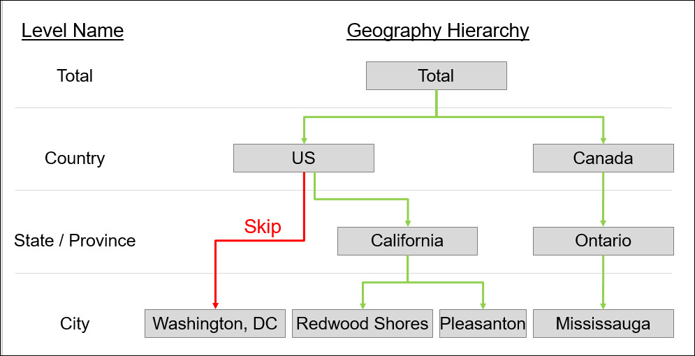 Description of ceal-hierarchies-3.jpg follows