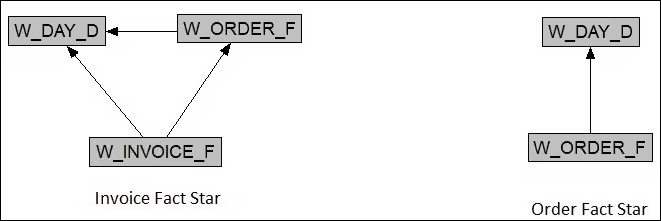 Description of ceal-table-alias-example2.jpg follows