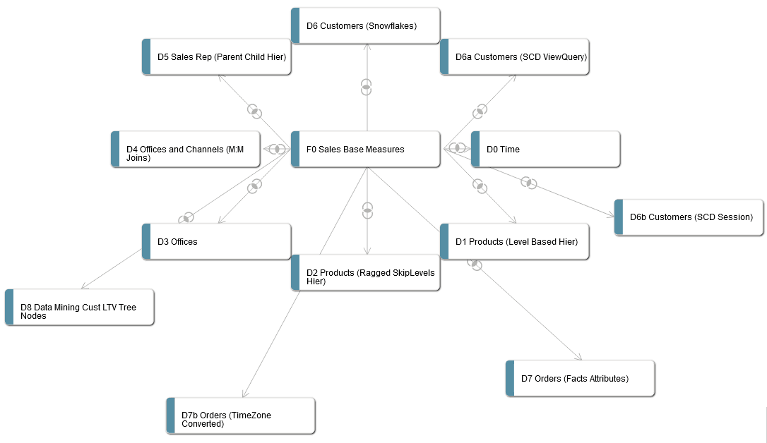 Description of logical-layer-table-diagram.png follows