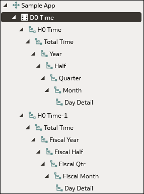 Description of sm-design-hierarchy-shared-detail.png follows