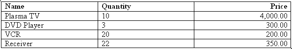 Description of xdo-condcols4.gif follows Description of xdo-condcols4.gif follows