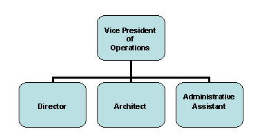 Description of xdo-orgchart.gif follows