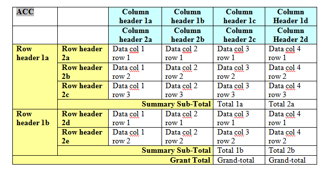 Description of xdo11g-acc-table10.gif follows Description of xdo11g-acc-table10.gif follows