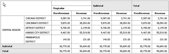 Description of xdo11g-layout-ed-piv-table.gif follows