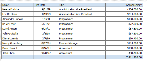 Description of xdo11g_le_tab_sort.gif follows