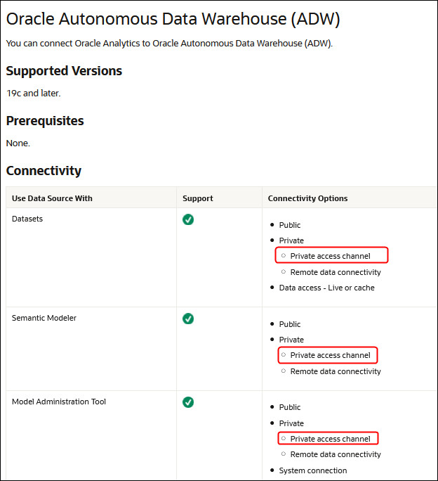 Description of private-access-channel-example.jpg follows