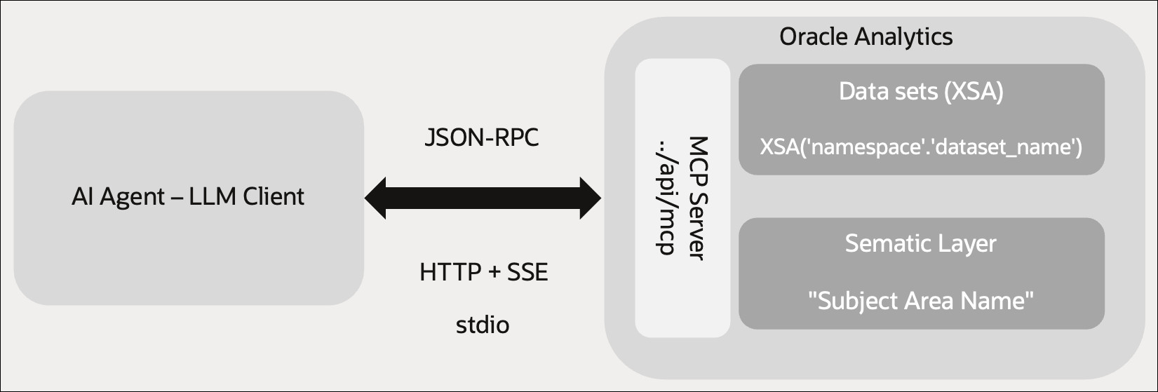 Description of mcp_server_dev_architecture.jpg follows