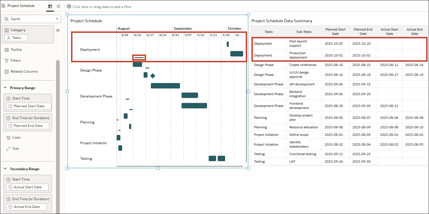 Description of gantt-charts-ki-example-wrong.png follows
