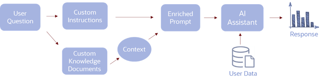 Description of ai_agent_workflow_png.png follows