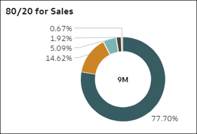 Description of autoinsights_06.png follows