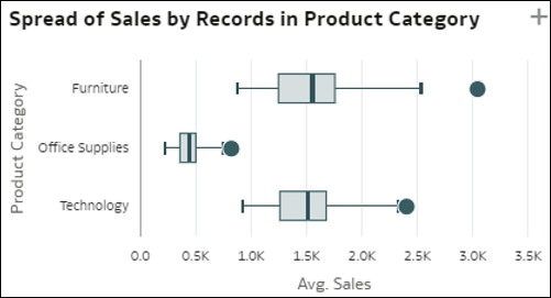 Description of autoinsights_21.png follows