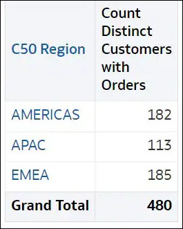 Description of ceal-report-totals-example.jpg follows Description of ceal-report-totals-example.jpg follows