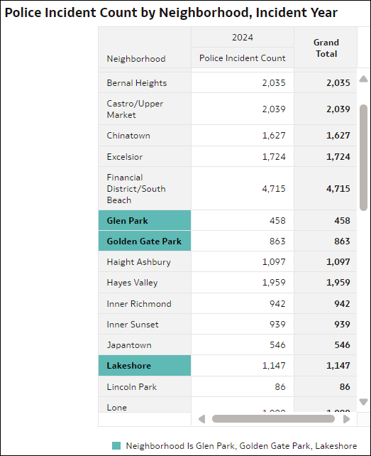 Description of conditional-formatting-displayed-attribute.bmp follows