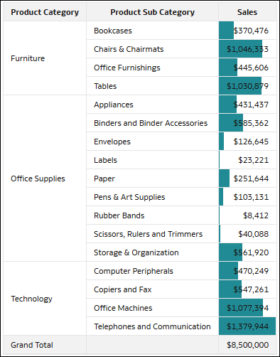 Description of data_bars_table_example.png follows