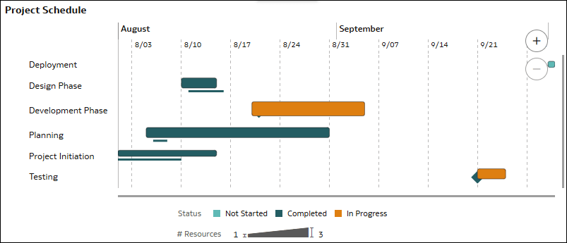 Description of gantt-chart-example.png follows