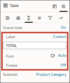 Description of grand_totals_config_properties_table.png follows Description of grand_totals_config_properties_table.png follows