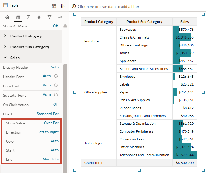 Description of vizproperties_table_pivot_data_bars.png follows
