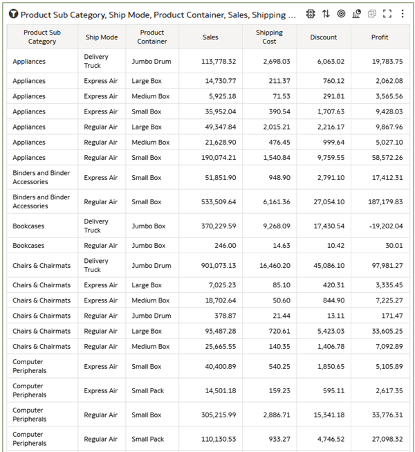 Description of product_table_viz.png follows