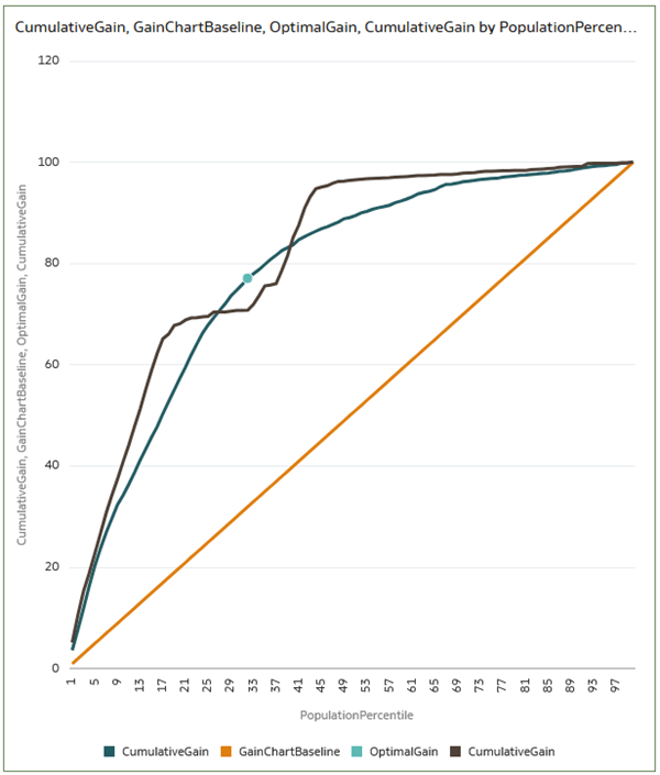 Description of bn_cart_cumulgain_chart.png follows