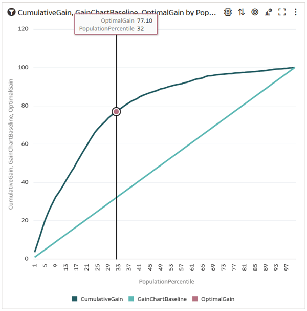 Description of optimal_gain.png follows
