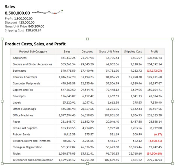 Description of property_change_vizs.png follows